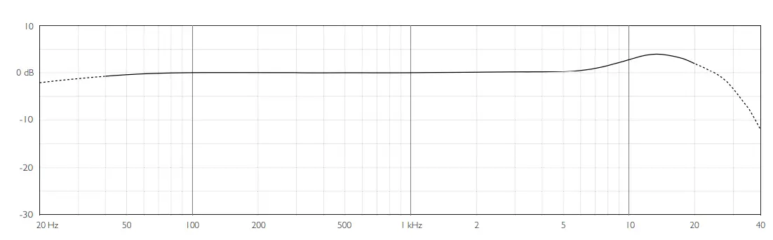DPA-6060-61-CORE-Subminiature-Lavalier-FIG-9