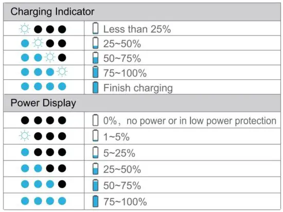 FIG 3 Power & Indicator Light.JPG
