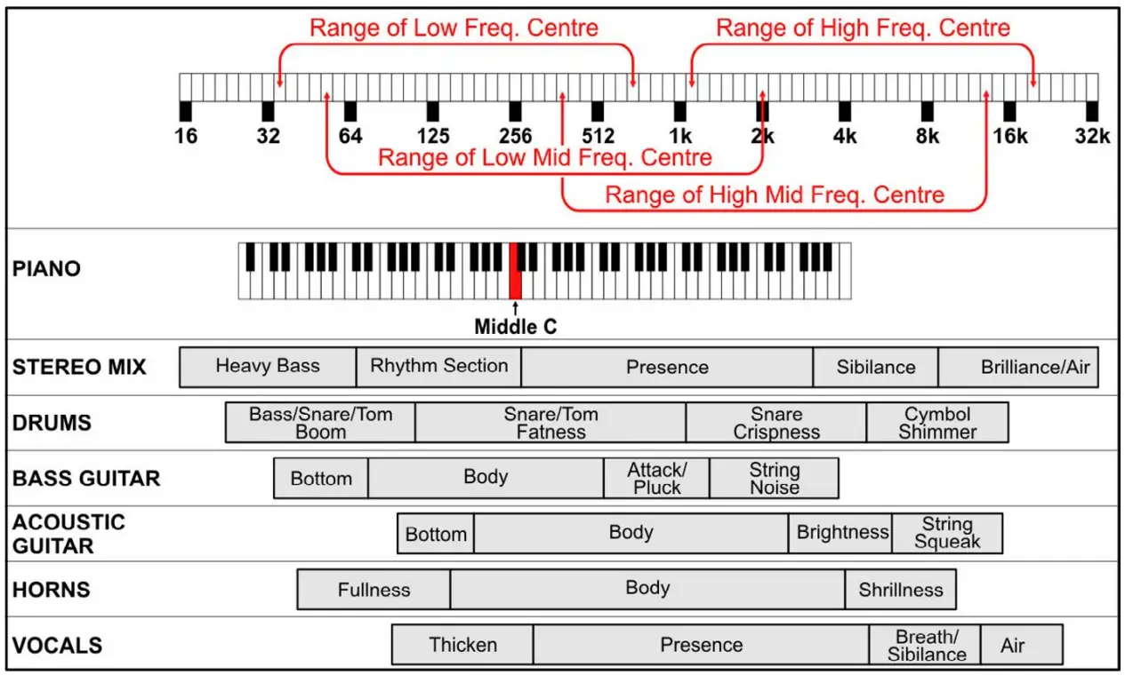 Useful frequencies