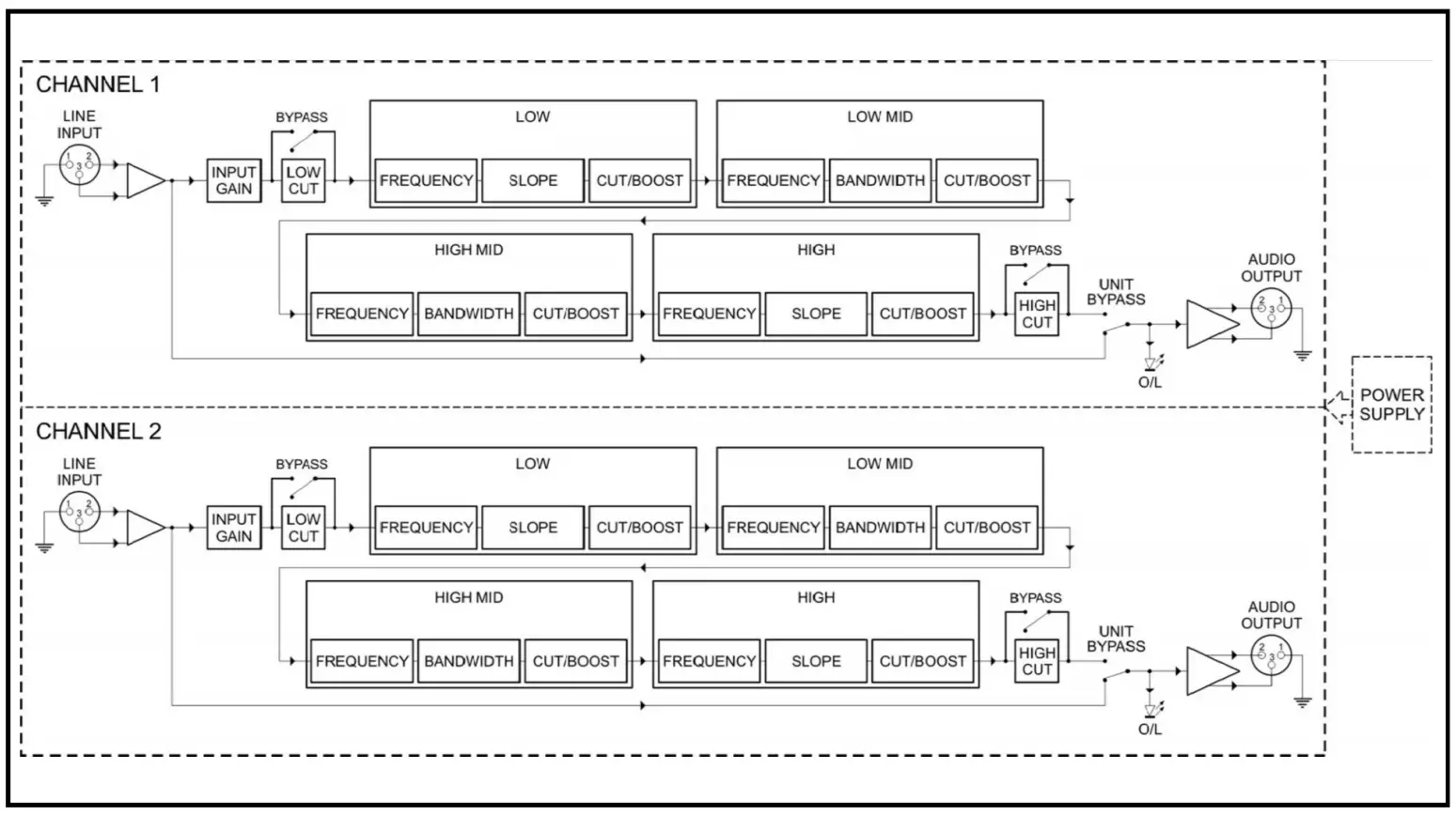 Block diagram