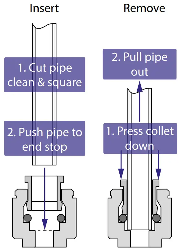 Instanta UCB10H Instatap Under Counter Boiler 10Ltr High Tap - Push fit best practice
