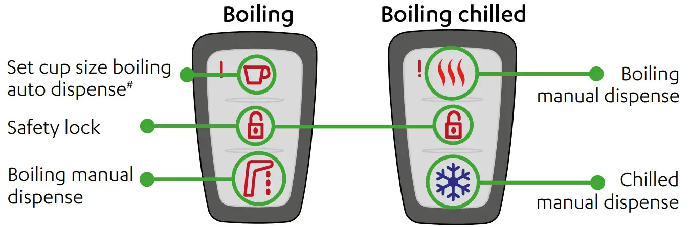 Instanta UCB10H Instatap Under Counter Boiler 10Ltr High Tap -safety controls