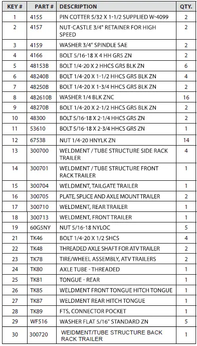 parts list 1