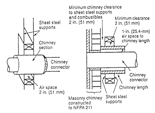 MORSO 5660 B Fireplace - reverse order4