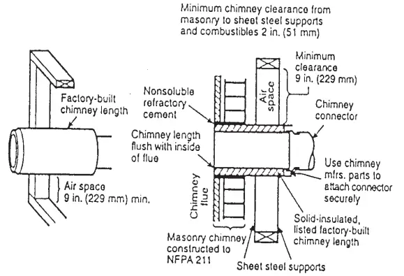 MORSO 5660 B Fireplace - reverse