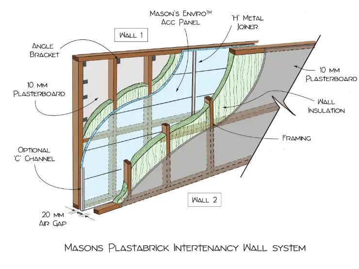 MASONS Intertenancy Wall System
