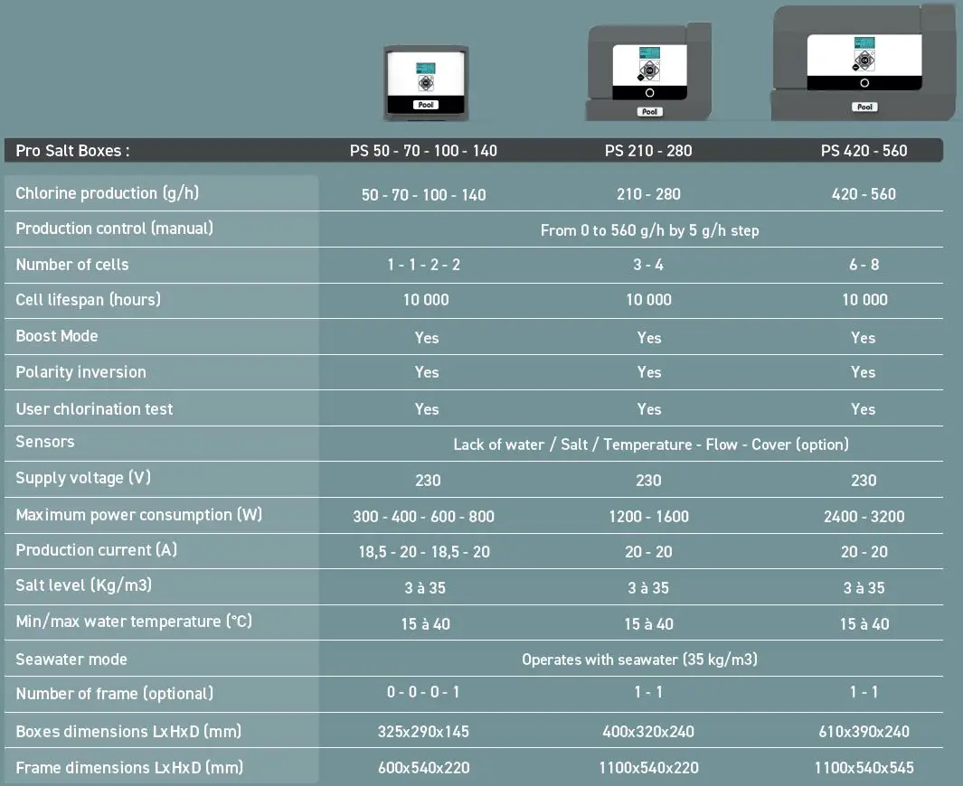 POOL-TECHNOLOGIE-Pro-Salt-Inline-Chlorine-Generator-fig 15