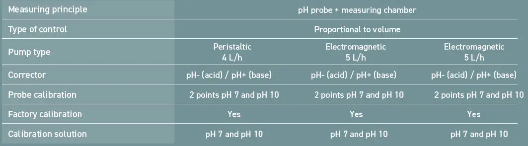 POOL-TECHNOLOGIE-Pro-Salt-Inline-Chlorine-Generator-fig 16