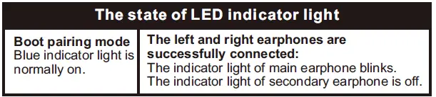 LED indicator light