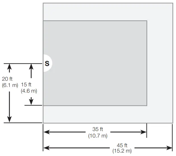 LUTRON Caseta Motion Sensor - Sensor Coverage