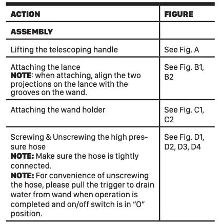 ASSEMBLY & OPERATION Table 1