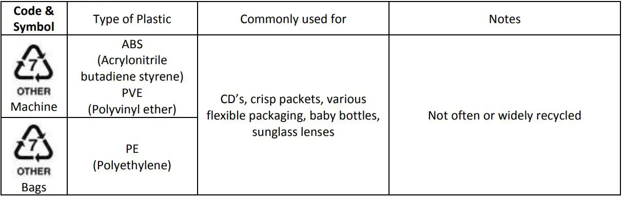 Coopers Orange Cordless Saw Rechargeable H223 - DISPOSAL