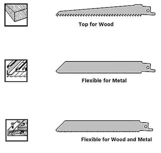 Coopers Orange Cordless Saw Rechargeable H223 - Selecting accessories spare parts