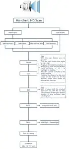 Handheld HD Scan