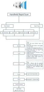 Handheld Rapid Scan