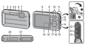 FIG 10 Names and Functions of Main Parts