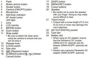 FIG 11 Names and Functions of Main Parts
