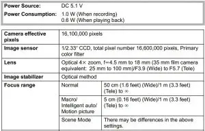 FIG 19 Specifications