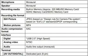 FIG 21 Specifications