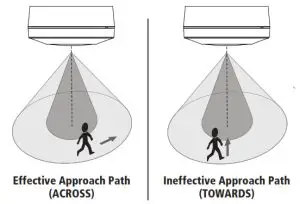 TIMEGUARD PDSM362AB Surface Mount PIR - Selecting a location