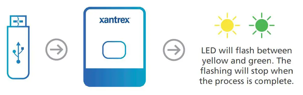 xentrex 818-2010 Freedom XC Pro Inverter Charger Firmware - Insert the USB into the inverter charger unit