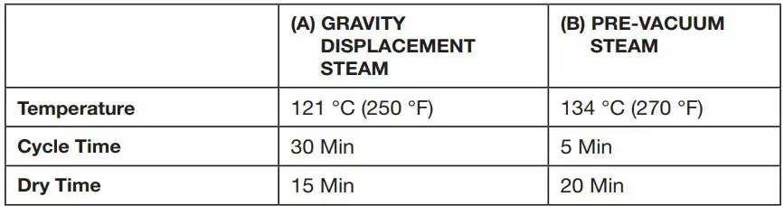 GIMA S S Bierer Aspiration Tube User Manual - Autoclave