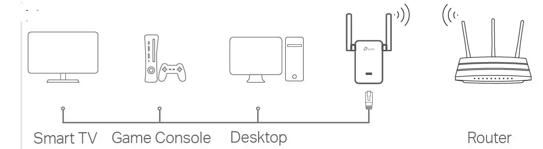 tp-link RE550 Wi-Fi Range Extender fig3
