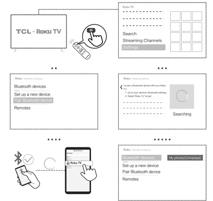 TCL TSR1 Roku TV Wireless Soundbar- via Bluetooth