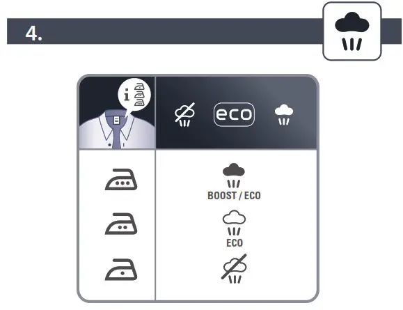 Rowenta DW5210 Focus Excel Steam Iron- 4