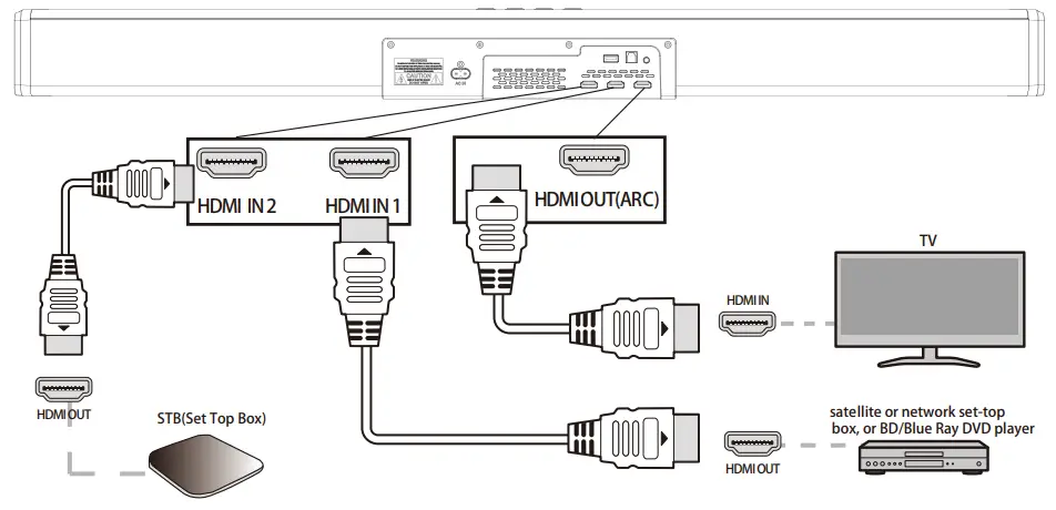 MAJORITY SPDAS268XX Plus 2 1 2CH Soundbar and Subwoofer with Dolby Atmos - HDMI OUT(ARC)