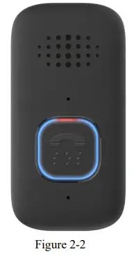 Figure 2-2 Continued