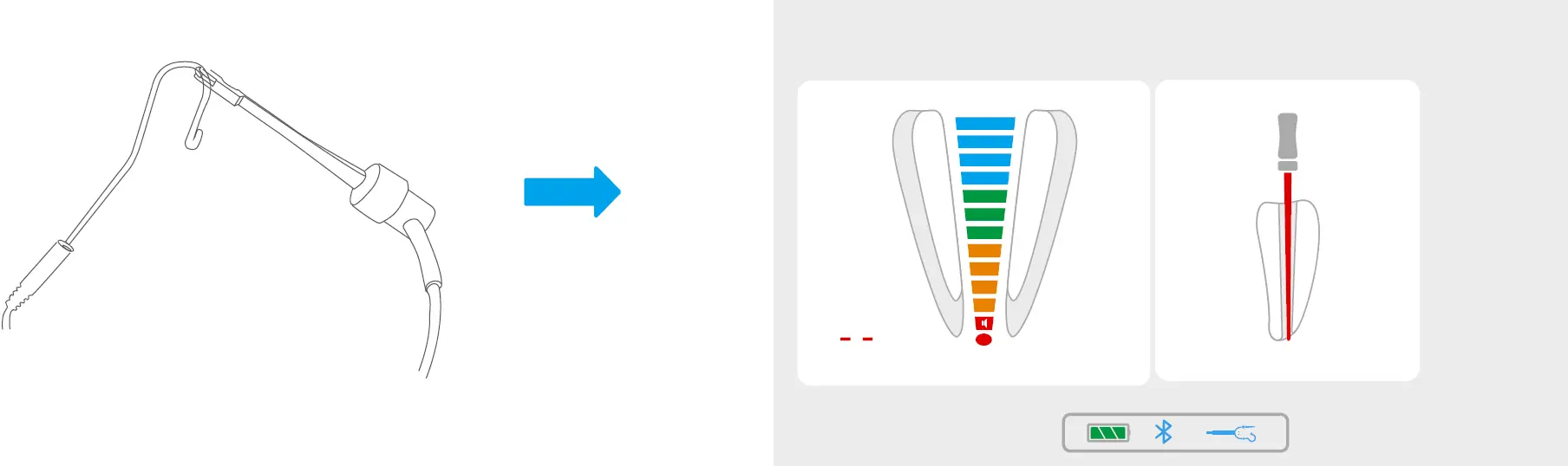 Maintenance Check Test Root Apex Test Wire