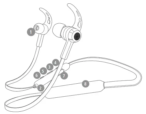 hama 00184122 Bluetooth Earphones- Controls and displays
