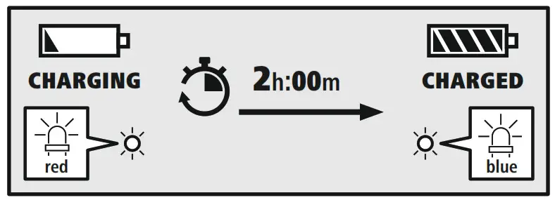 hama 00184122 Bluetooth Earphones- Earphones charging process