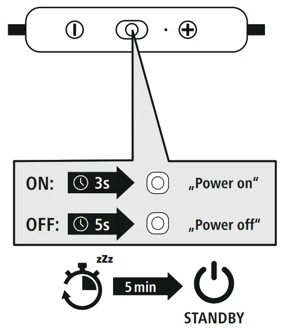 hama 00184122 Bluetooth Earphones- Switching on off
