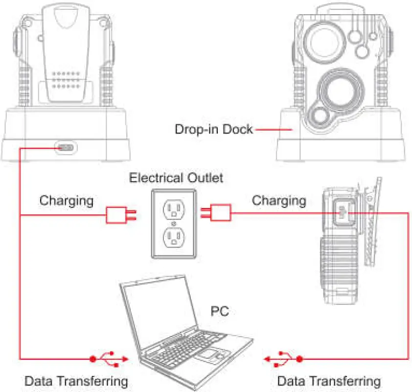 Charging by Adapter and USB Cable