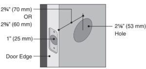 Fig 2 Check door dimensions.