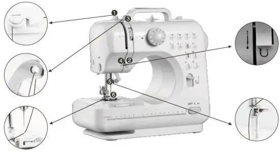 emerio SEW-121820 Sewing Machine fig7
