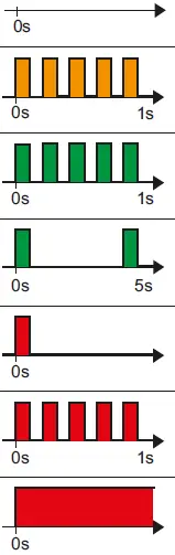 SQUARE D GDE64310-04 Thermal Magnetic Fig2