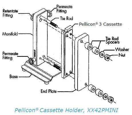 miilipore cassettes ultracel fig 1