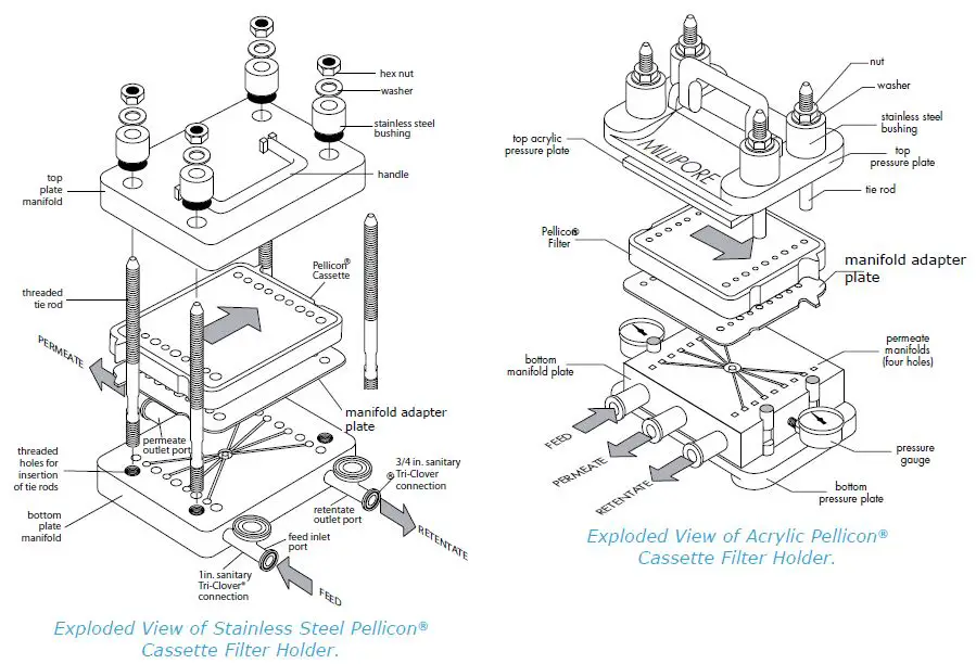 miilipore cassettes ultracel fig 3