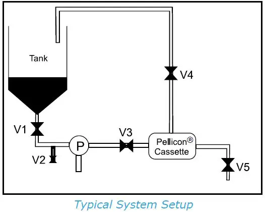 miilipore cassettes ultracel fig 6