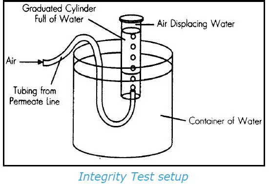 miilipore cassettes ultracel fig 7