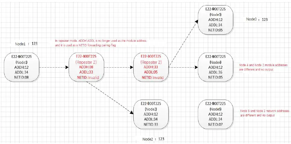 EBYTE E22-400T22D LoRa Wireless Module fig 10