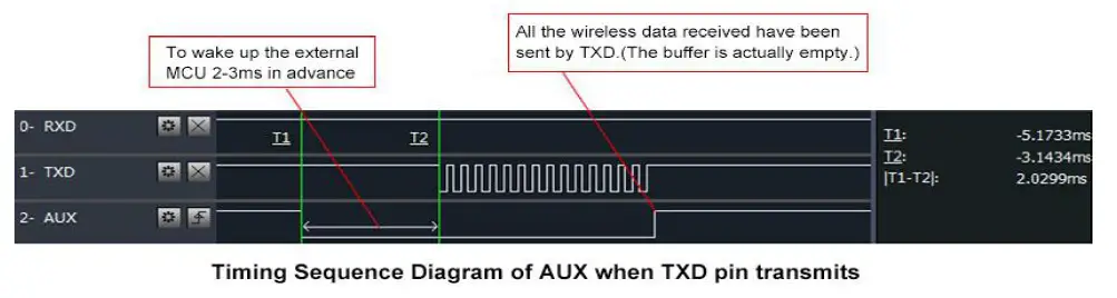 EBYTE E22-400T22D LoRa Wireless Module fig 7