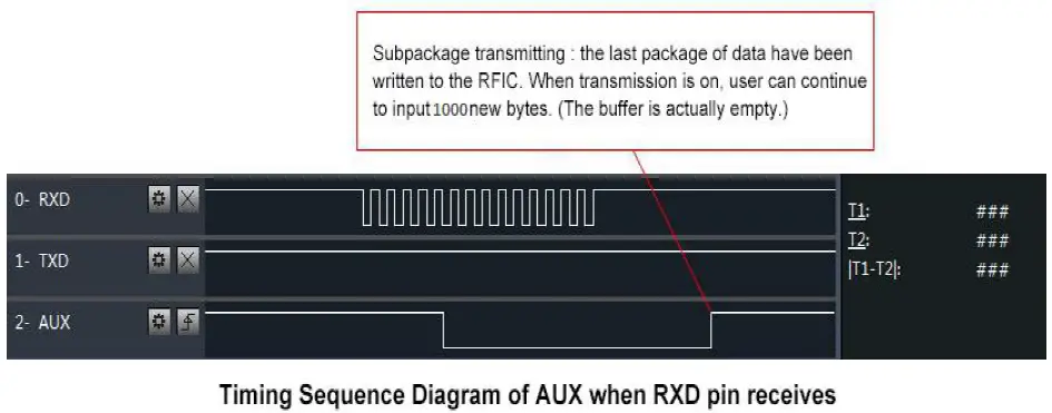 EBYTE E22-400T22D LoRa Wireless Module fig 8