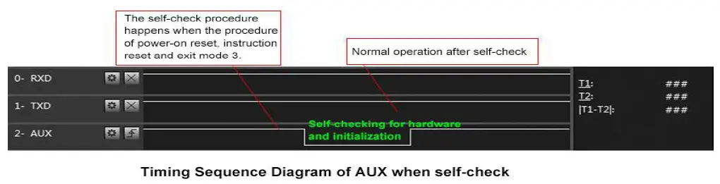 EBYTE E22-400T22D LoRa Wireless Module fig 9