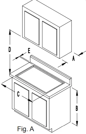 Countertop Preparation