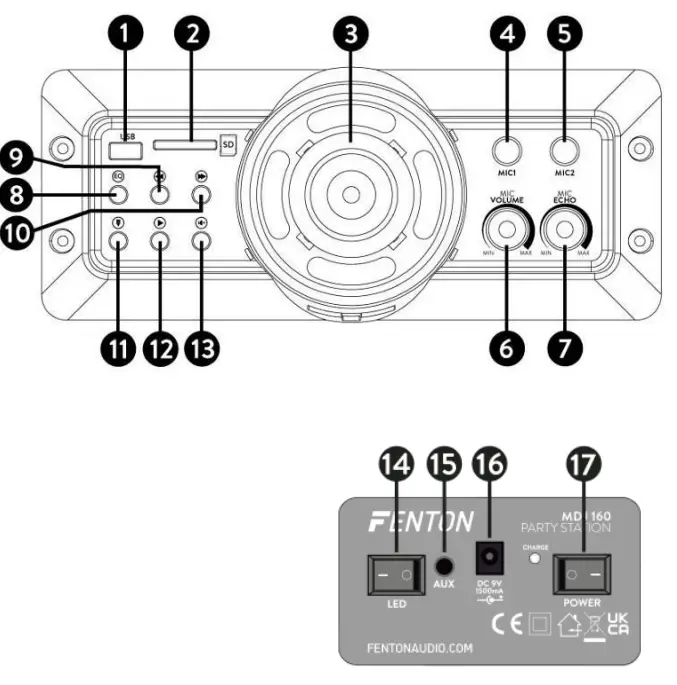 FENTON MDJ160 PartyStation 21 150W Bluetooth USB SD Speaker - CONTROL ELEMENTS