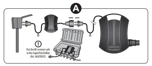 SuperFish E7070225 PondECO Plus RC 20000 fig a